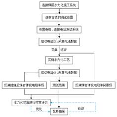 三级黄色照片操逼基于直流电法的煤层增透措施效果快速检验技术